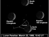 Example of lunar parallax from 4 points on earth