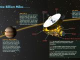 A timeline of New Horizons' space mission