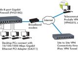 NETGEAR FVS318G Network Diagram