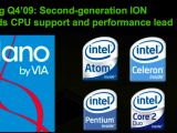 NVIDIA responds to Intel's claims on the Ion platform