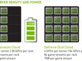 NVIDIA server density chart