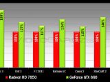 Benchmark results at Full HD settings