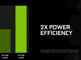 Efficiency comparison with GTX 660