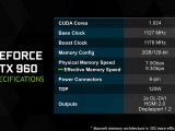 The specs of the GTX 960