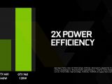 GeForce GTX 960 efficiency rating