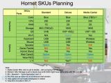Specifications of Acer's Hornet nettop