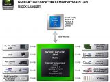 NVIDIA's GeForce 9400 motherboard GPU diagram