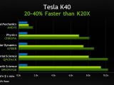 NVIDIA Tesla K40 vs. K20
