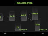 NVIDIA Tegra roadmap