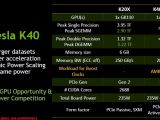 Tesla K40-K20X comparison