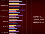 Benchmarks at 4K quality