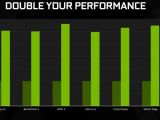 NVIDIA shows the improvements of the current architecture