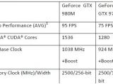 Tech specs of the two GPUs