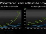 Chart that shows past and current growth trends in GPU vs. CPU performance