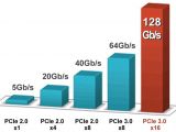Netstor’s NA255A external PCIe Gen3 to GPU desktop enclosure