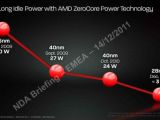 AMD Graphics road to 28nm