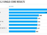 Motorola Shamu single-core benchmark score