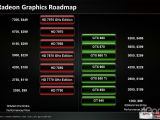 AMD Radeon HD 8000 set for Q4 release