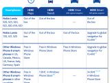 License fees for Nokia's HERE navigation services for Windows Phone