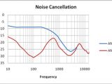 Noise Cancellation graphics