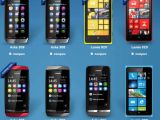 Lumia 920 and Lumia 820 on Nokia's India website