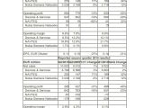 Nokia's financial results for Q2 2010