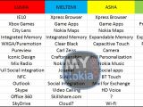Nokia's Meltemi OS gets detailed