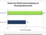 Nvidia Kal-El Moonbat JavaScript performance