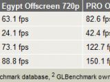 Lenovo LePad K2 Tegra 3 powered tablet GL Benchmark results