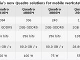 Nvidia's new mobile Quadro GPU line