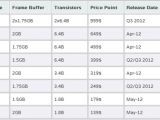 Nvidia Kepler aka GTX 600 series performance and prices