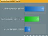 Nvidia “Kepler” GeForce GT 640M GPU performance in Battlefield 3