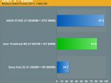 Nvidia “Kepler” GeForce GT 640M GPU performance in Dirt 3