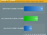 Nvidia “Kepler” GeForce GT 640M GPU performance in Portal 2