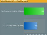 Nvidia “Kepler” GeForce GT 640M GPU performance in Skyrim
