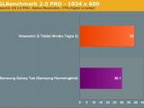 Tegra 2 vs Hummingbird GLBenchmark 2.0 Pro