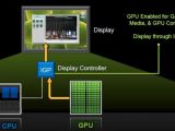 Nvidia Synergy on-the-fly Sandy Bridge graphics switching explained
