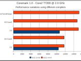 Nvidia Kal-El vs Intel Core 2 Duo T7200 benchmark - Performance variations between different compilers