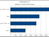 Nvidia Kal-El vs Intel Core 2 Duo T7200 benchmark - Updated with GCC 4.4.1 and -O3 results