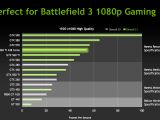 Nvidia GTX 560 Ti 448 Cores Battlefield 3 benchmark