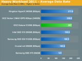 OCZ Octane Indlinx Everest powered SSD benchmark performance