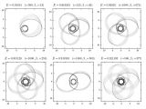 Possible patterns created by an object orbiting around a black hole