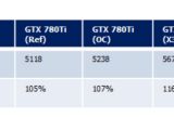 Inno3D GTX 780 Ti collection performance