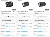 Olympus M.ZUIKO DIGITAL ED 12-40mm F2.8 PRO vs Sigma 17-50mm F2.8 EX DC OS HSM vs Canon EF-S 17-55mm f/2.8 IS USM