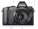 Olympus Stylus 1s frontal view