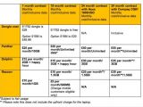 Orange UK intros new broadband plans