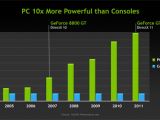 Nvidia's PC gaming presentation slide