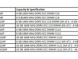 Panram DDR3 Apple Mac Module
