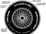 How to read a Tire Sidewall