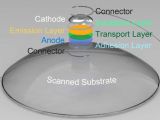 3D printed quantum dot light-emitting diode (QLED)